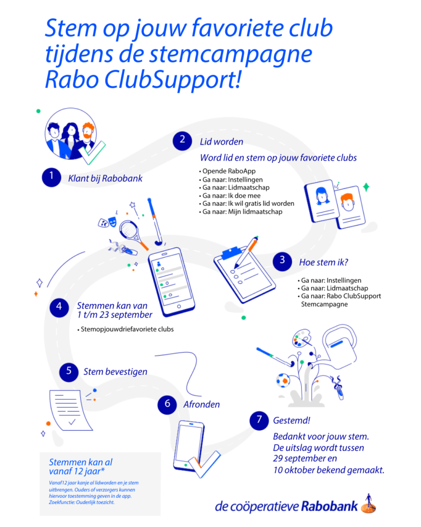 Steminstructie Rabo Clubsupport